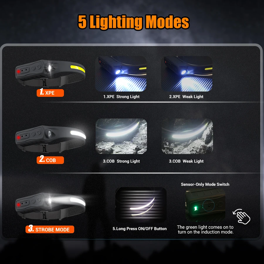 Şarj Edilebilir Far Hareket Se - Running Headlamp incelemesi ve fiyatı