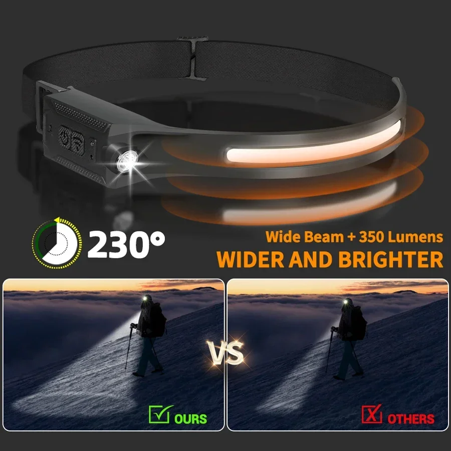 LED Far Şarj Edilebilir 3 modl - Running Headlamp incelemesi ve fiyatı